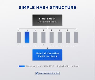 Simple Hash Structurejun29