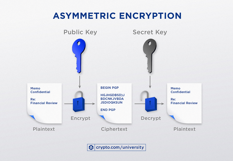 Ejemplo grafico de criptografia asimetrica